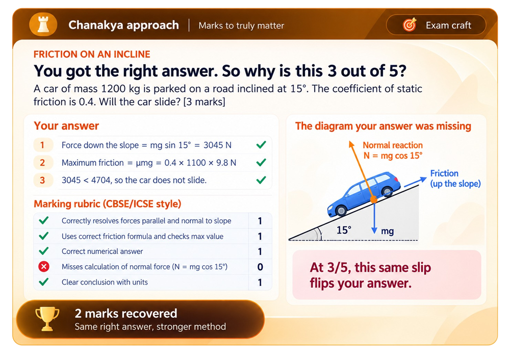 The Chanakya Approach - Bodhii